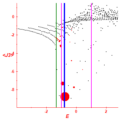 Peres lattice <J3>